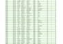 do excel data entry, data cleaning, sorting and formatting